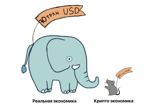 Владимир Дёмин о токенизации малого и среднего бизнеса в период кризиса. Преимущества и недостатки.