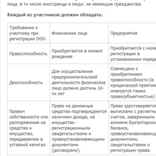 Объём интернет рынка приравнялся к 1% ВВП Объём интернет рынка приравнялся к 1% ВВП