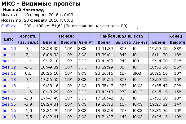 Видимые пролеты