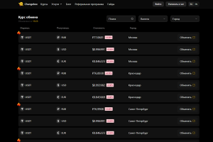 Обзор Changebox: стоит ли пользоваться этим обменником в 2026 году