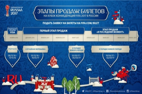 Билеты на Кубок Конфедераций FIFA 2017 в России начнут продавать с 1 декабря