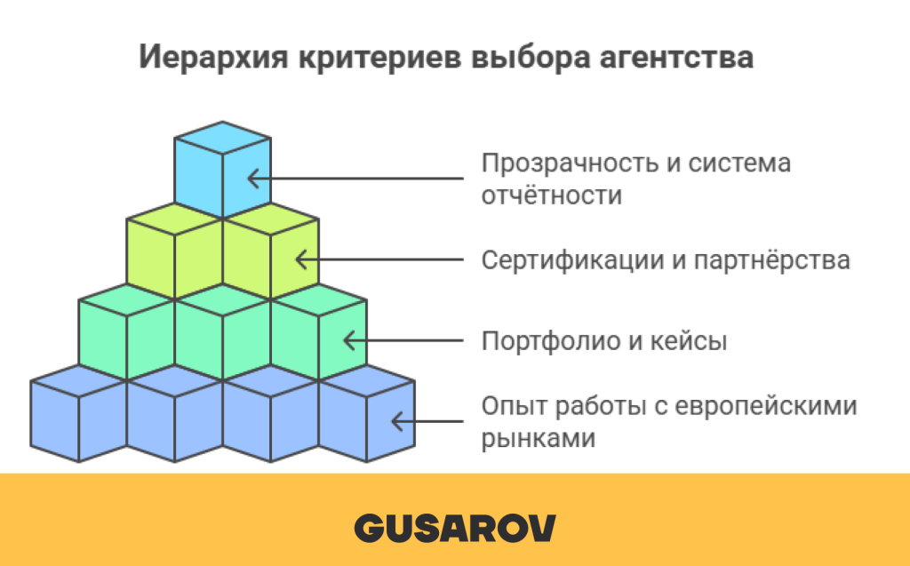 иерархия критериев