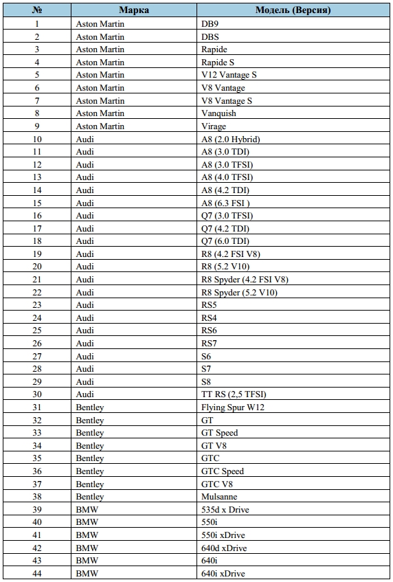 Перечень автомобилей попадающих под налог. Список автомобилей. Марки авто налог на роскошь. Полный перечень автомобилей попадающих под налог на роскошь. Список автомобилей попадающих под налог на роскошь.