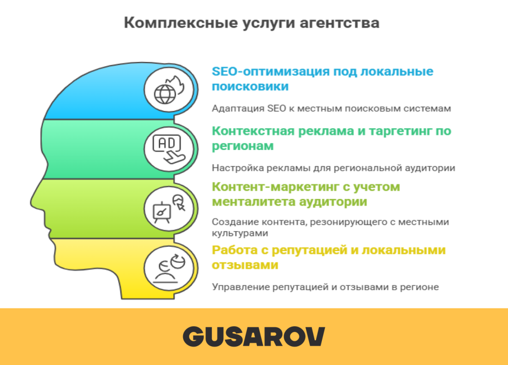 комплексные услуги