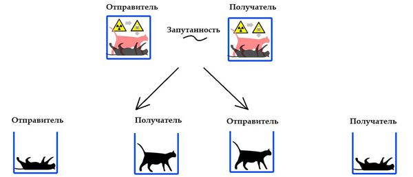 Квантовая запутанность
