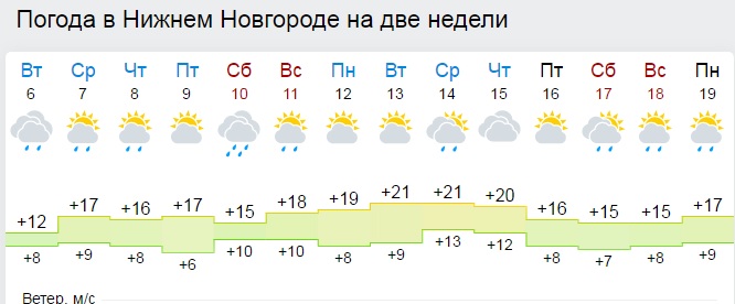 В нижнем новгороде на неделю