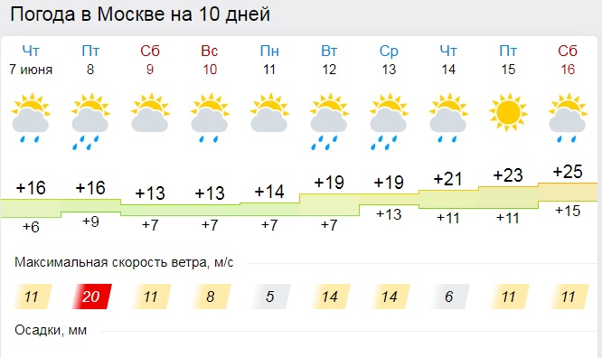 Погода в москве на декабрь