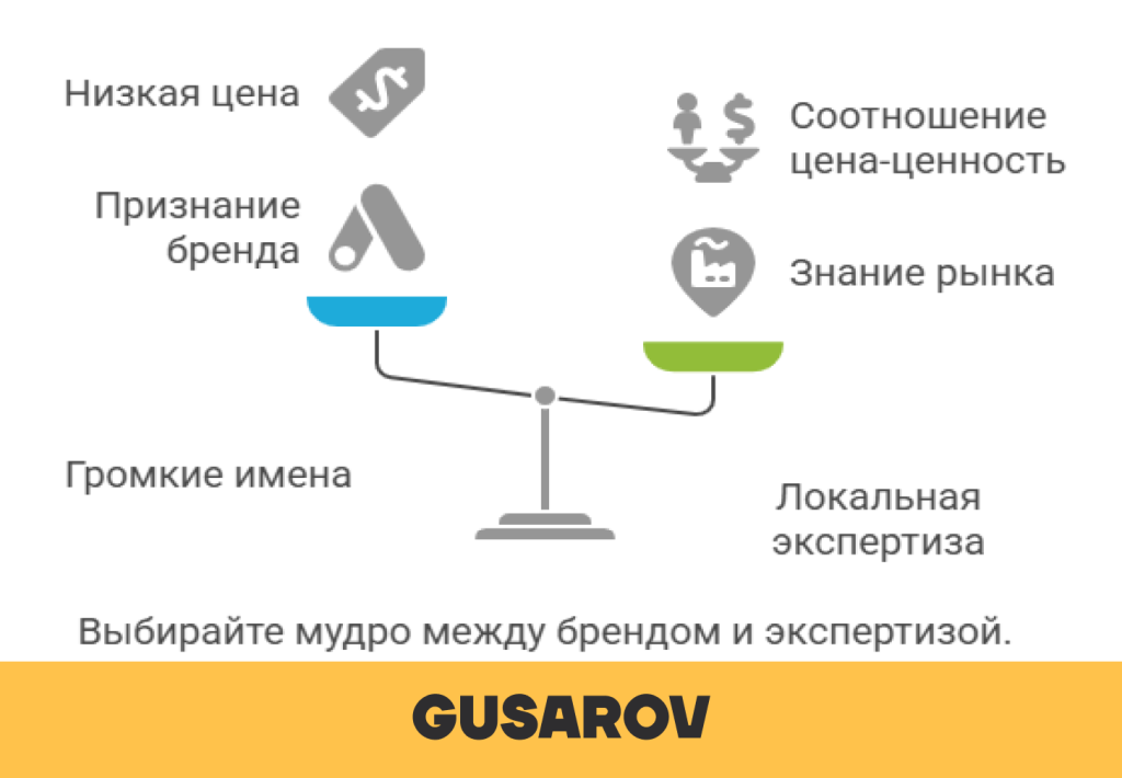 выбор