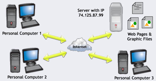 Country server. Как IP влияет. IP адрес на что влияет.